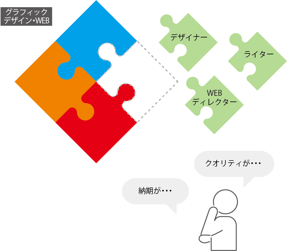 グラフィックデザイン・WEB 納期が… クオリティが…